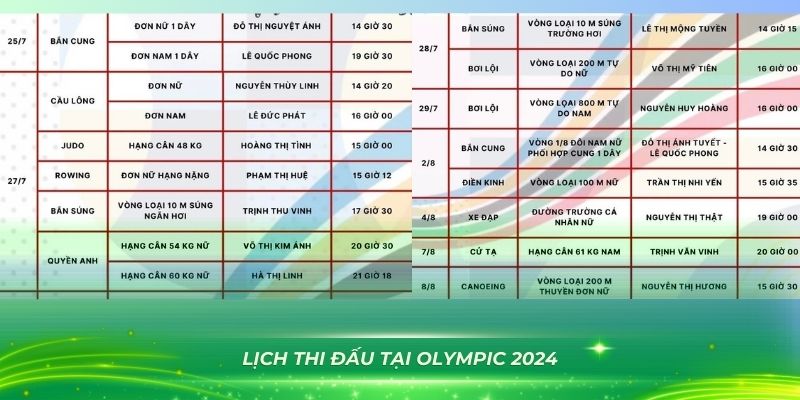 kubet 19 Trò Chơi Leo Thang